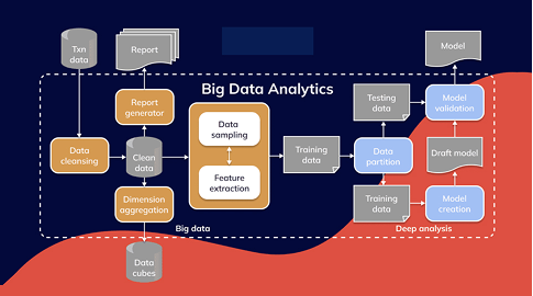 Driving Business Growth with Data Analytics: A Beginner’s Guide