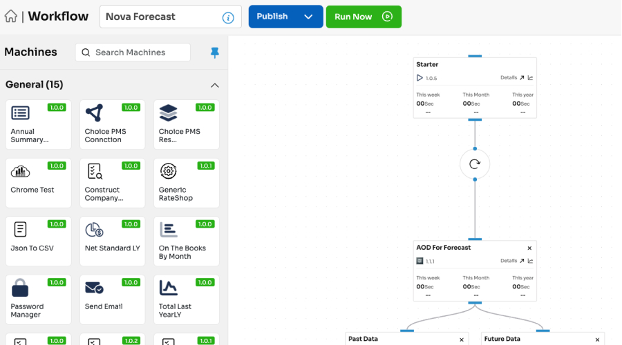 Execute Your Workflow in a Loop with QuantumDataLytica