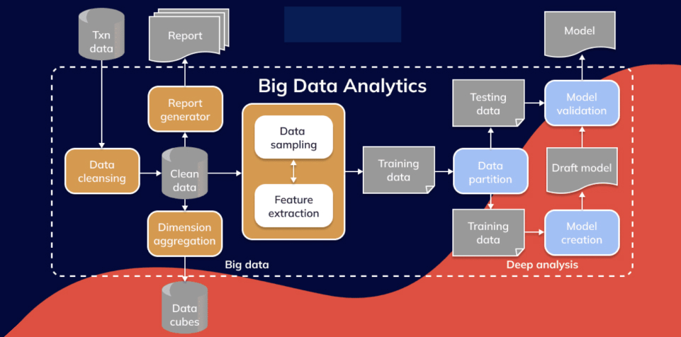Driving Business Growth with Data Analytics: A Beginner’s Guide
