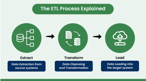 QuantumDataLytica: The No-Code Alternative to Traditional ETL