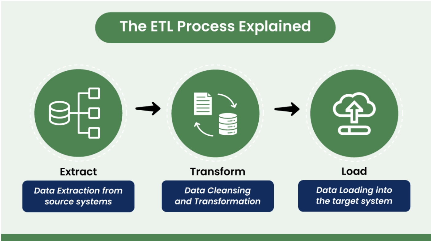 QuantumDataLytica: The No-Code Alternative to Traditional ETL