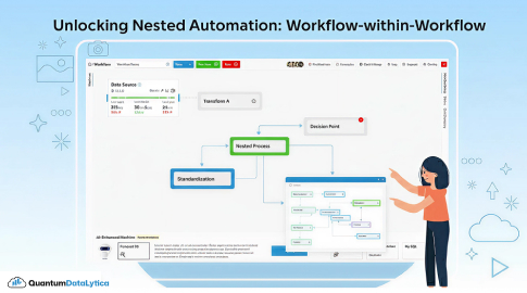 Unlocking Nested Automation: Introducing the Workflow-within-Workflow Feature