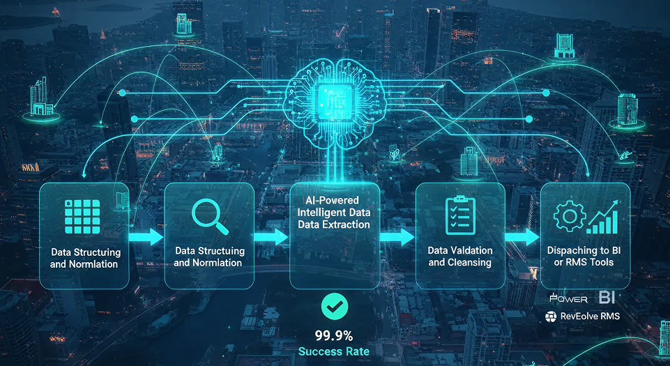 How QuantumDataLytica Automates Hotel Rate Scraping