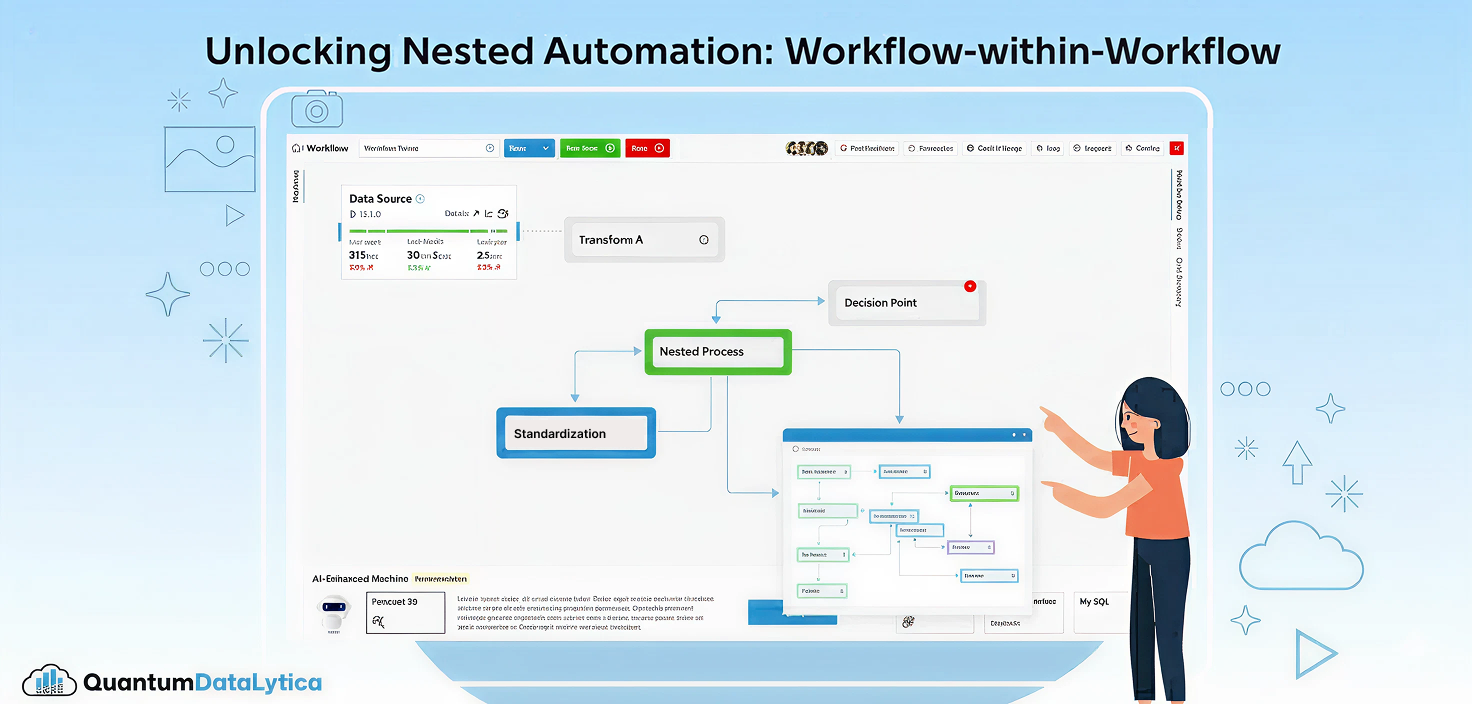 Unlocking Nested Automation: Introducing the Workflow-within-Workflow Feature