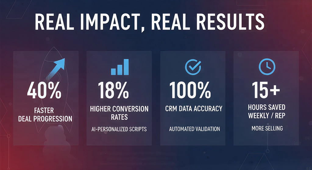 Real Impact, Real Results