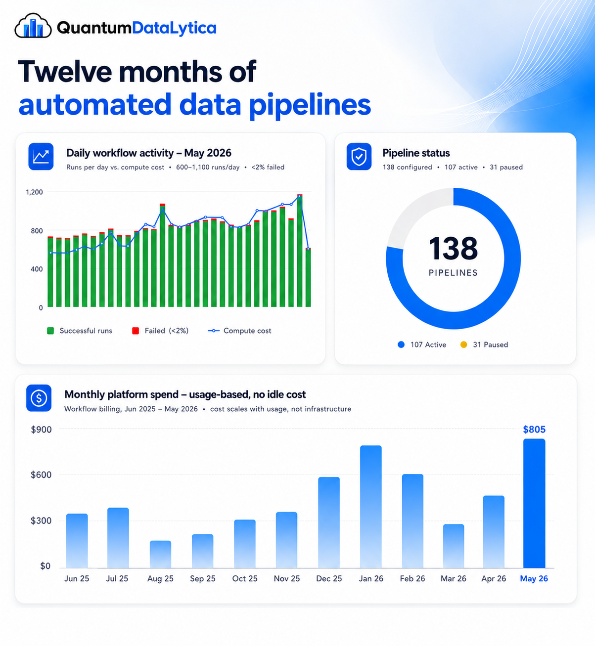 Case Study
