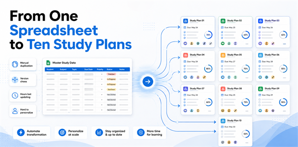 From One Spreadsheet to Ten Study Plans
