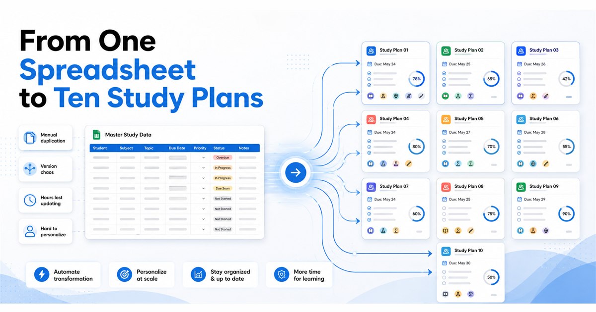 From One Spreadsheet to Ten Study Plans