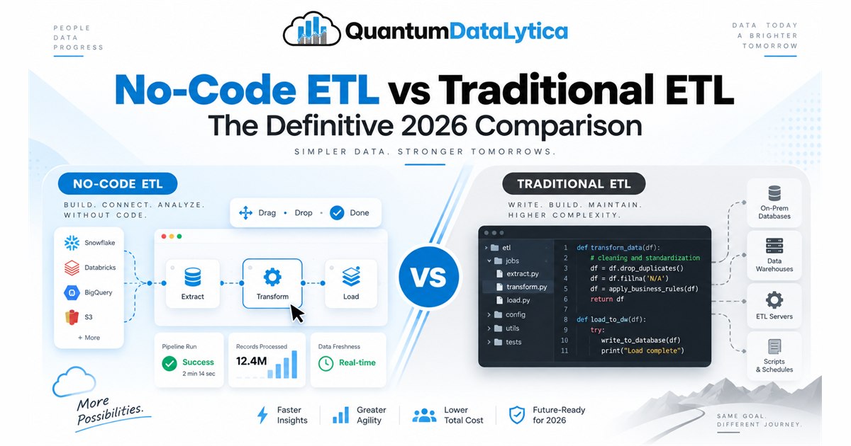 No-Code ETL vs Traditional ETL: The Definitive 2026 Comparison